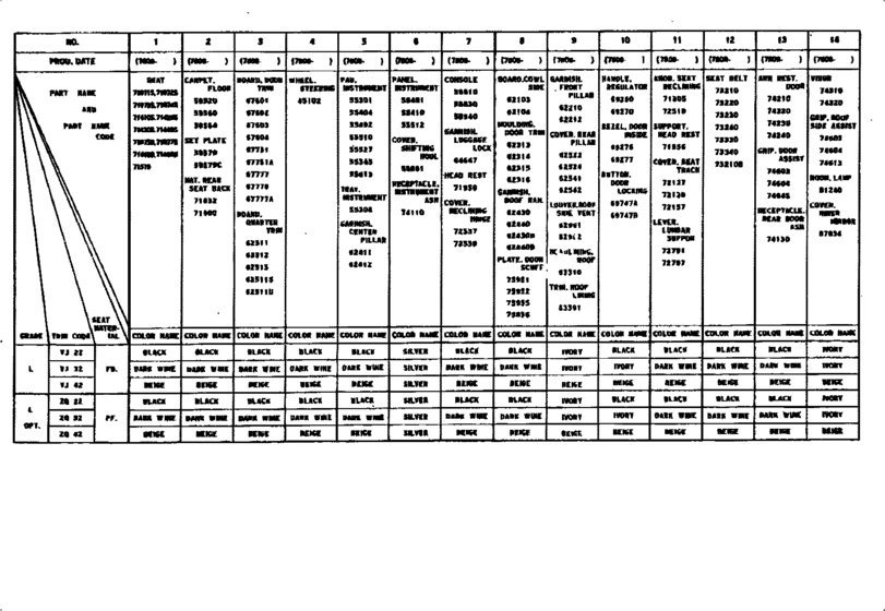 Color Finding Table