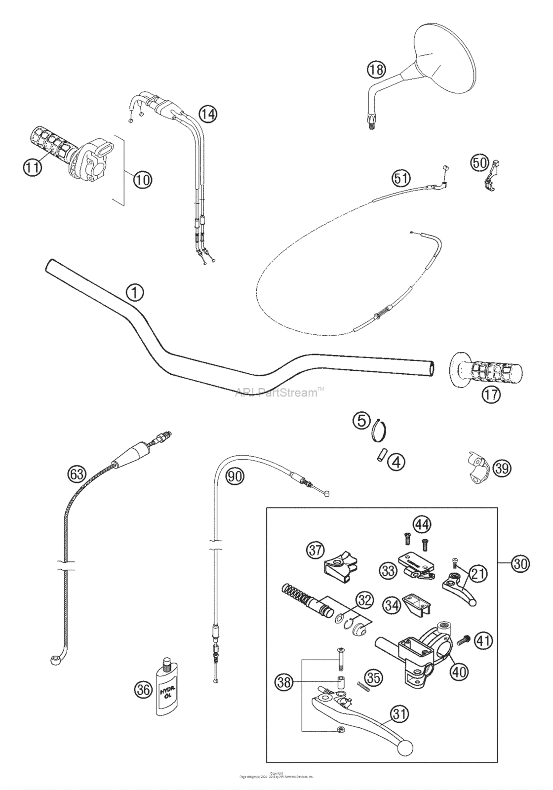 Handlebar, Controls