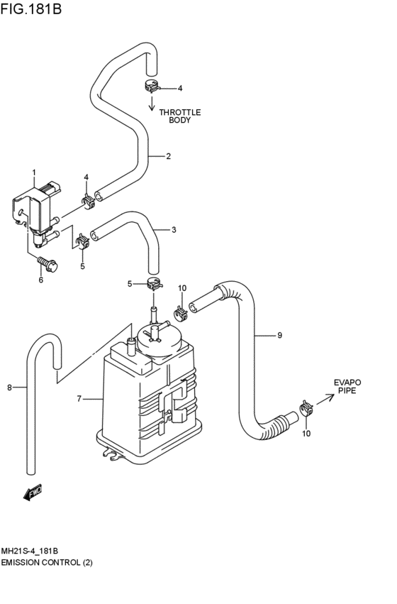 emission control