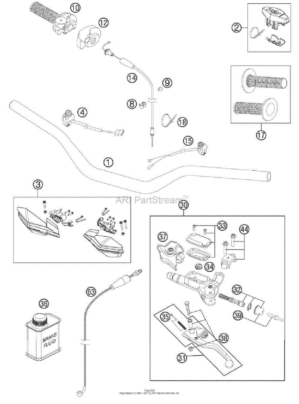 Handlebar, Controls