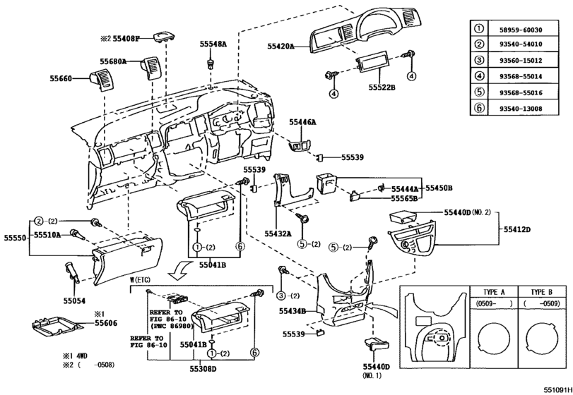 Instrument Panel & Glove Compartment