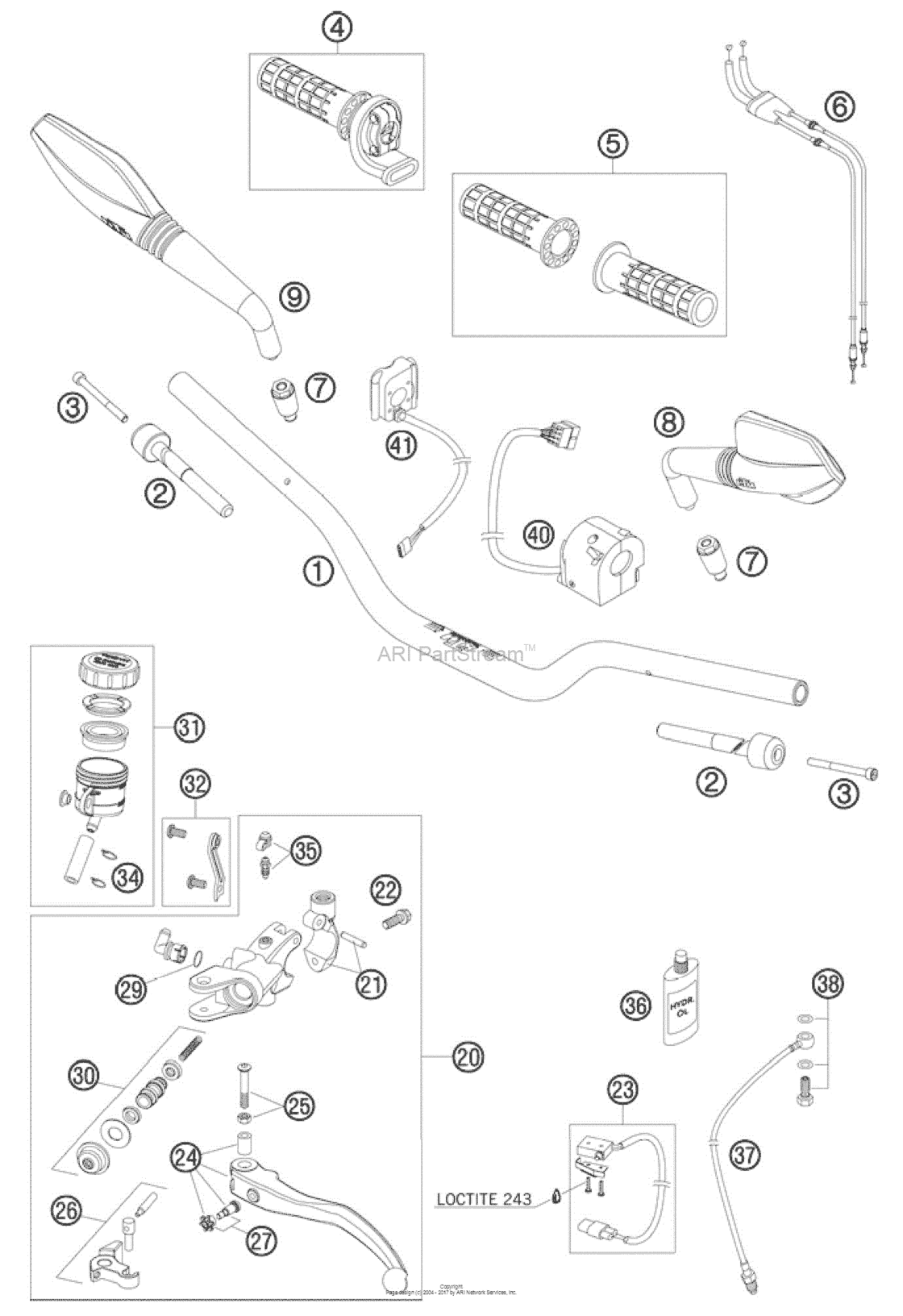 Handlebar, Controls
