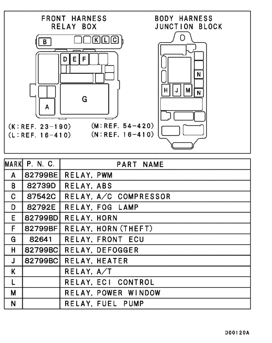 Relay,flasher & sensor