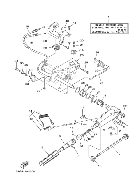 Steering