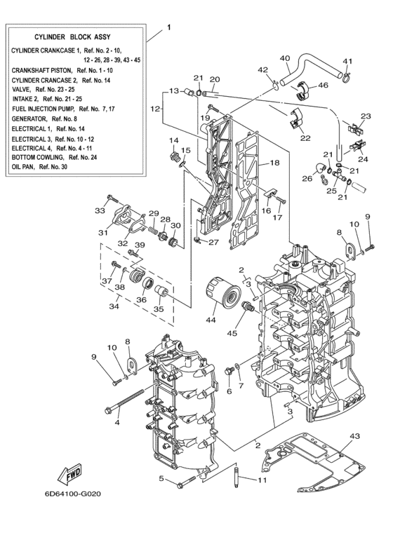 Cylinder crankcase