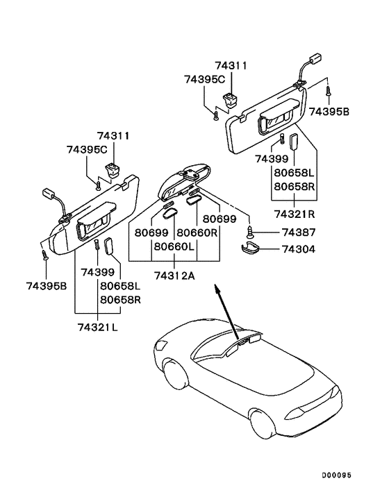 Mirror,grips & sunvisor