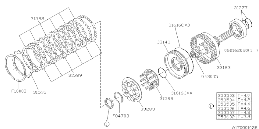 At, transfer & extension