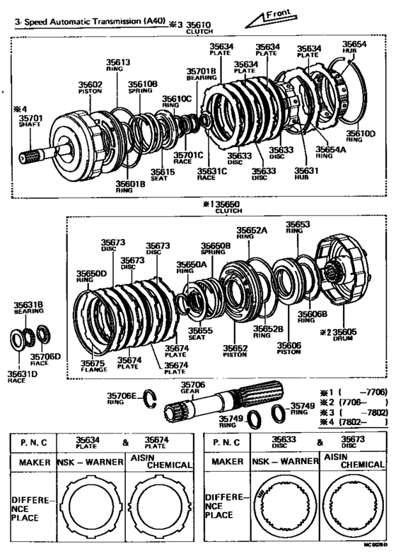 Brake Band & Multiple Disc Clutch (Atm)