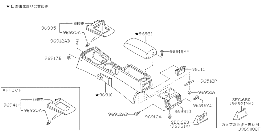 Console box