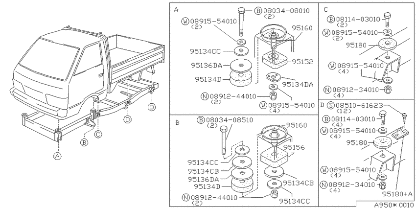 Body mounting