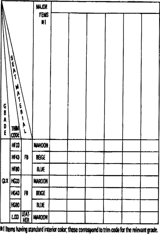 Color Finding Table