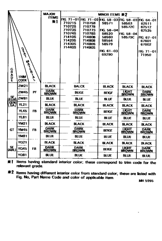 Color Finding Table
