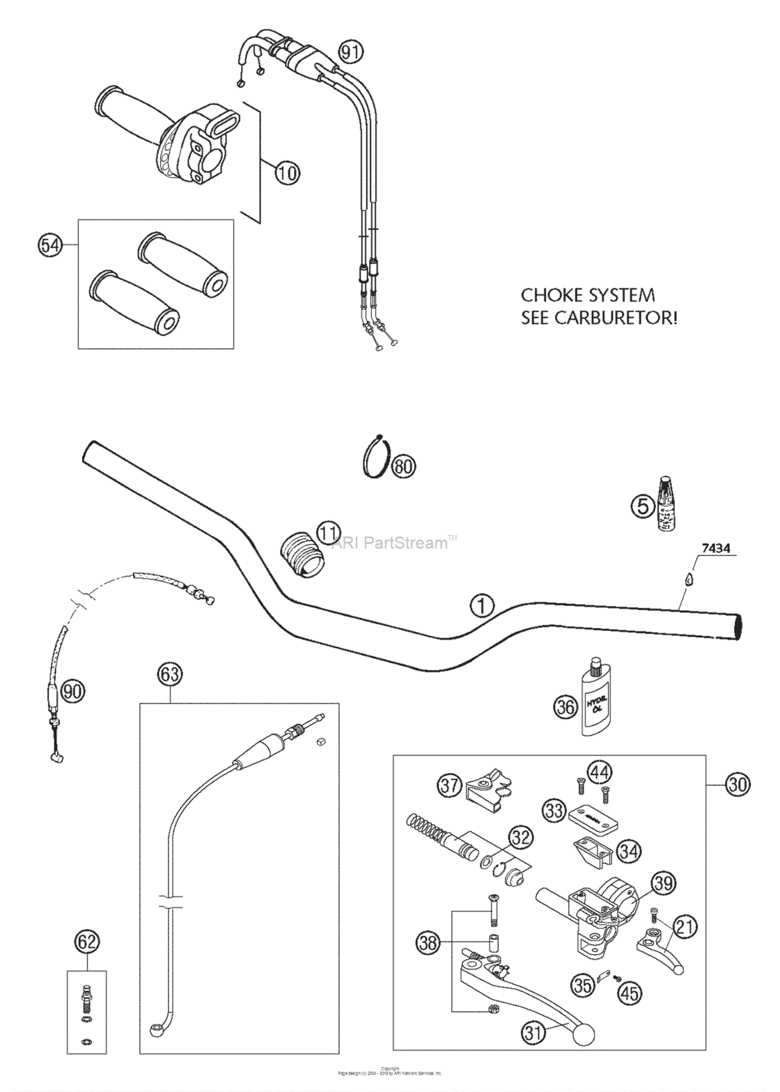 Handlebar, Controls