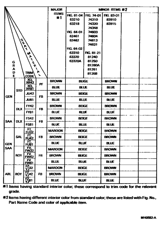 Color Finding Table