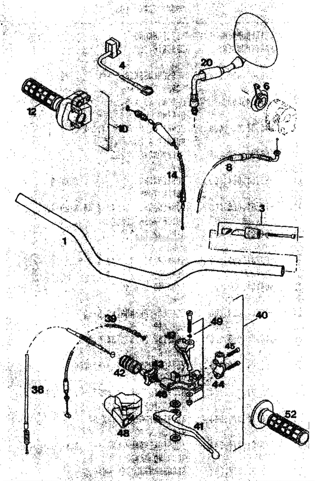 Handlebar, Controls