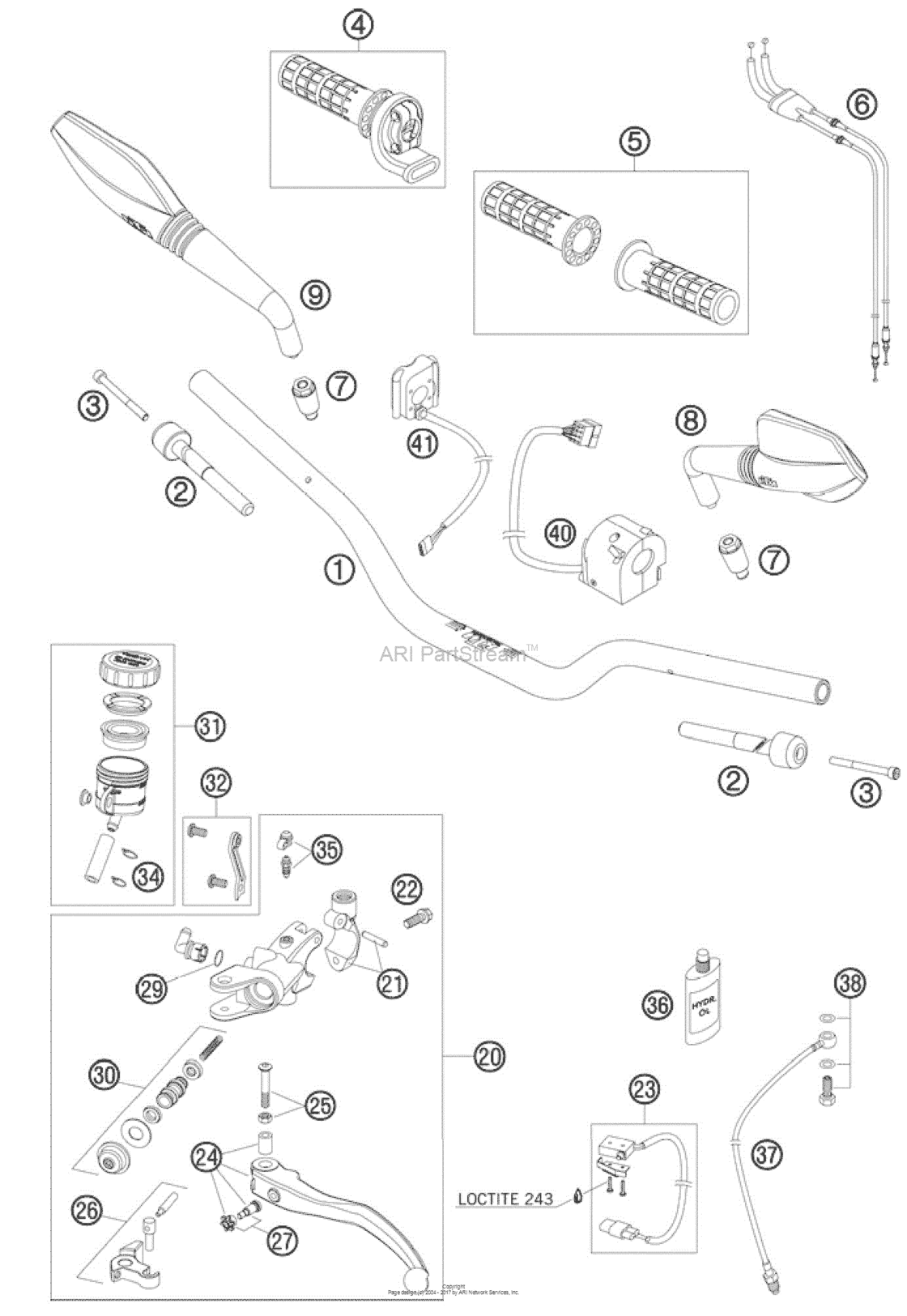 Handlebar, Controls