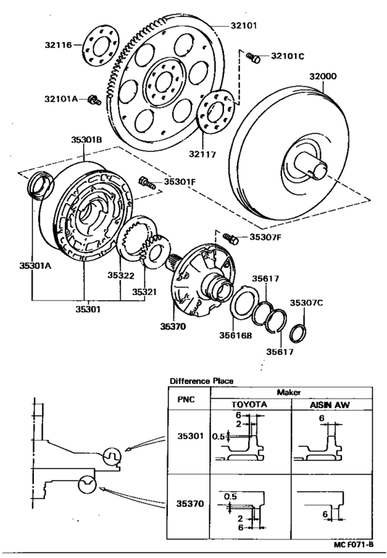 Torque Converter, Front Oil Pump & Chain (Atm)