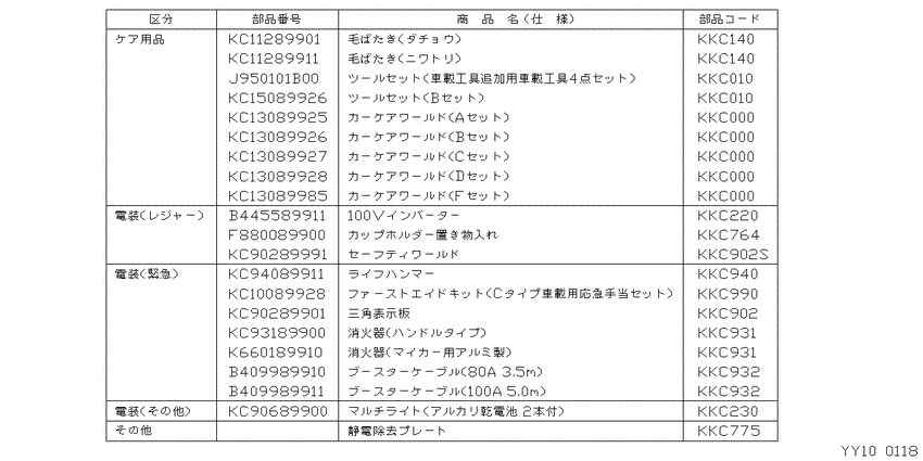 ﾖｳﾋﾝ ﾉ ﾊﾝﾖｳﾋﾝ