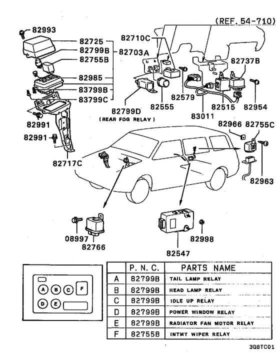 Relay,flasher & sensor