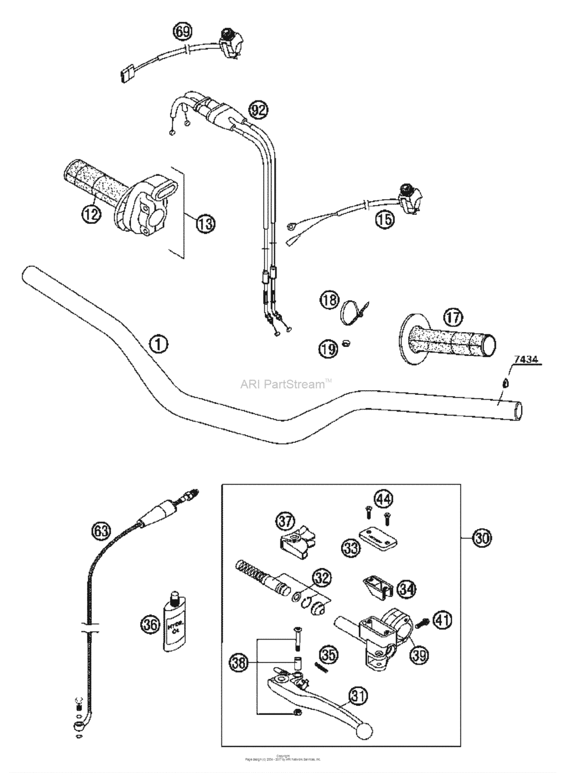 Handlebar, Controls