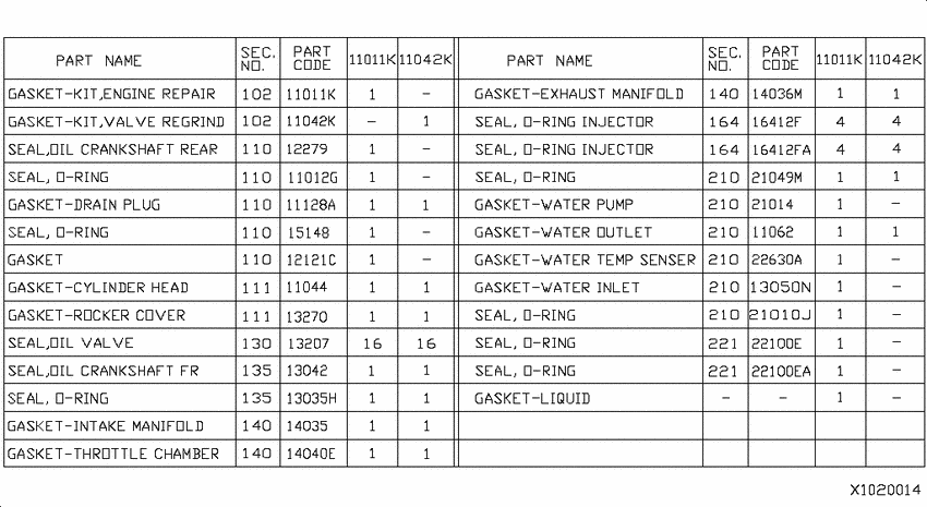 Engine gasket kit