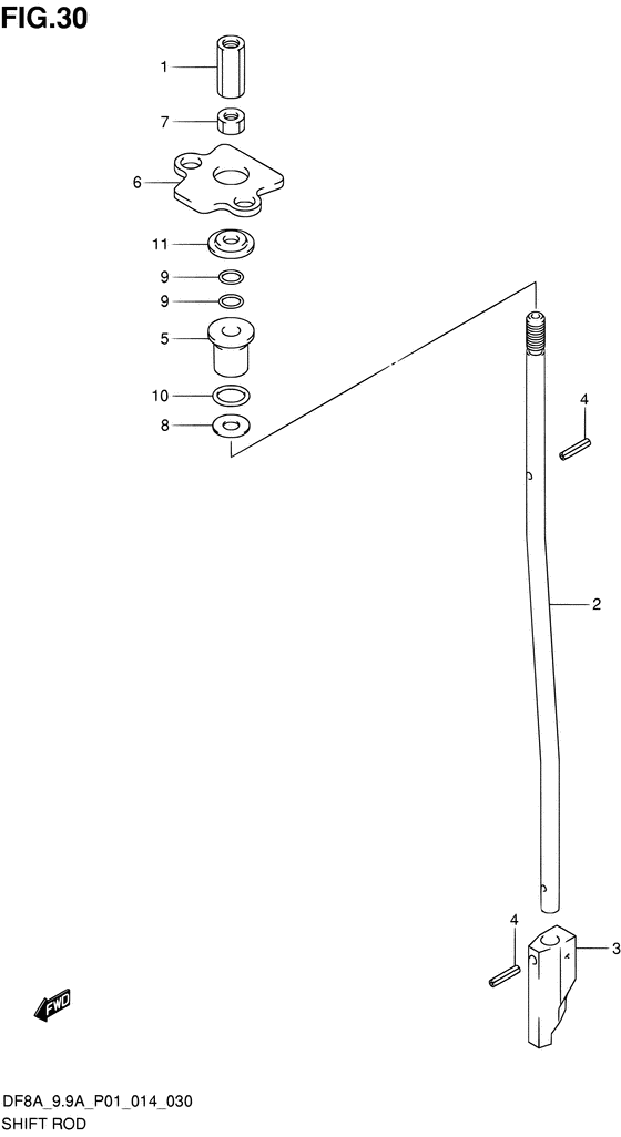 Shift rod