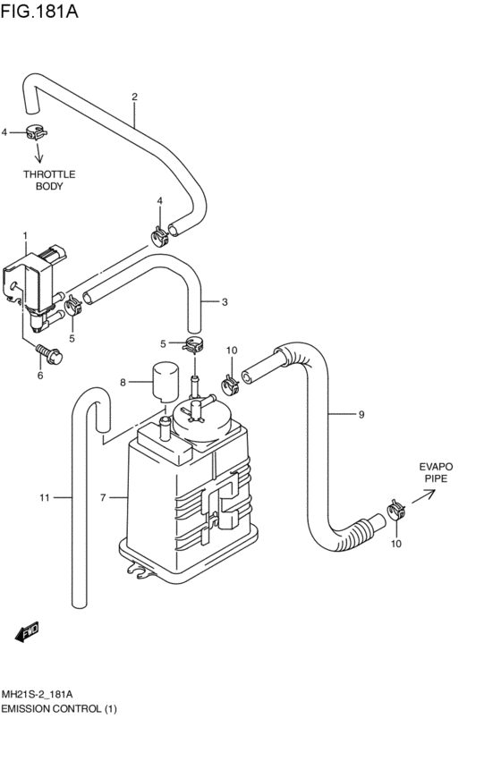 emission control