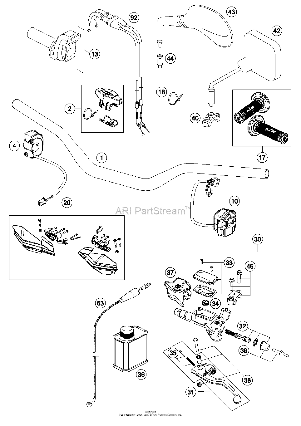Handlebar, Controls