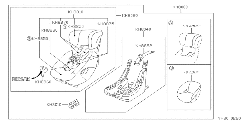 ﾁｬｲﾙﾄﾞｼｰﾄ
