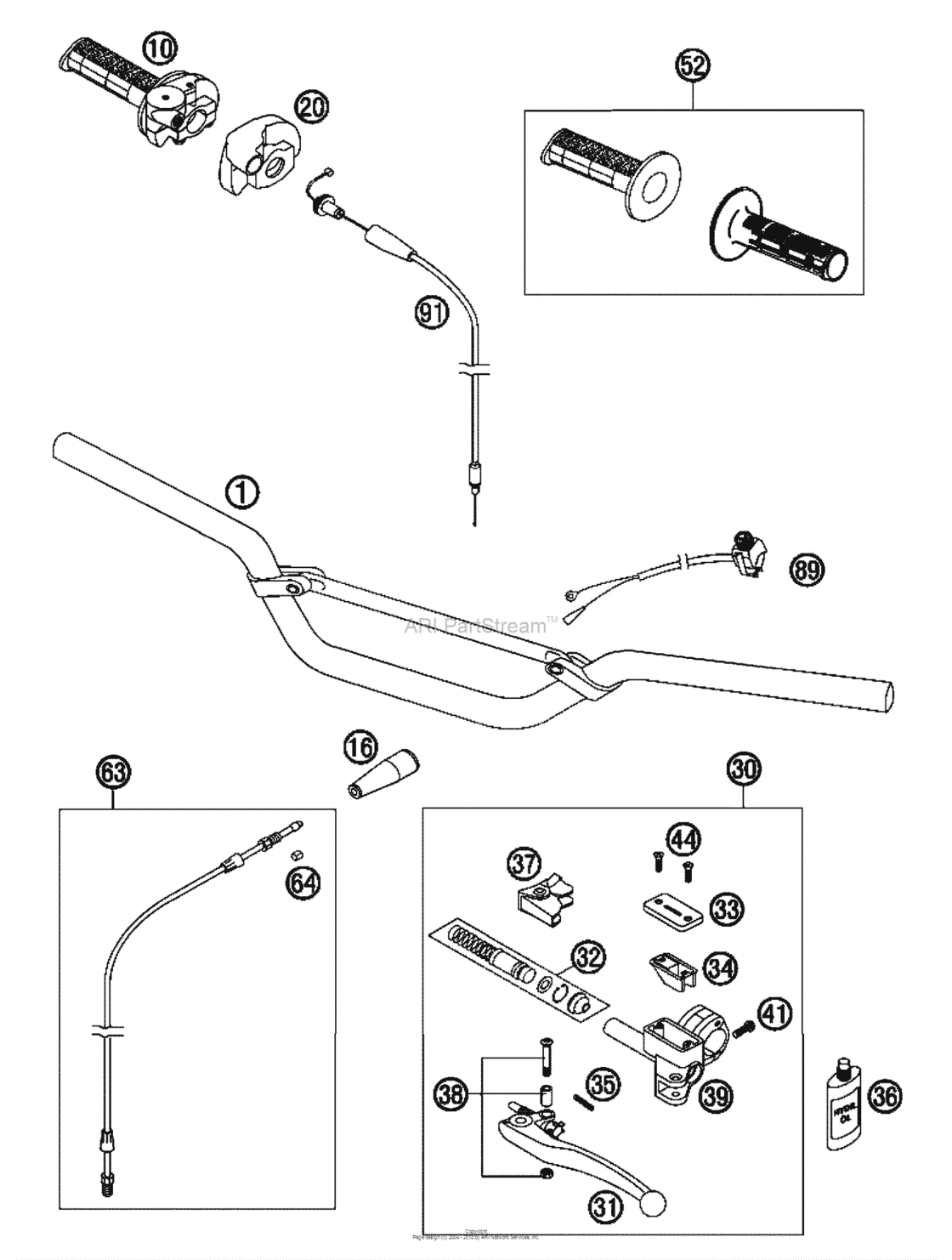 Handlebar, Controls