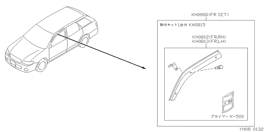 Visor set