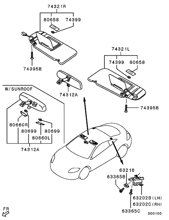 Mirror,grips & sunvisor