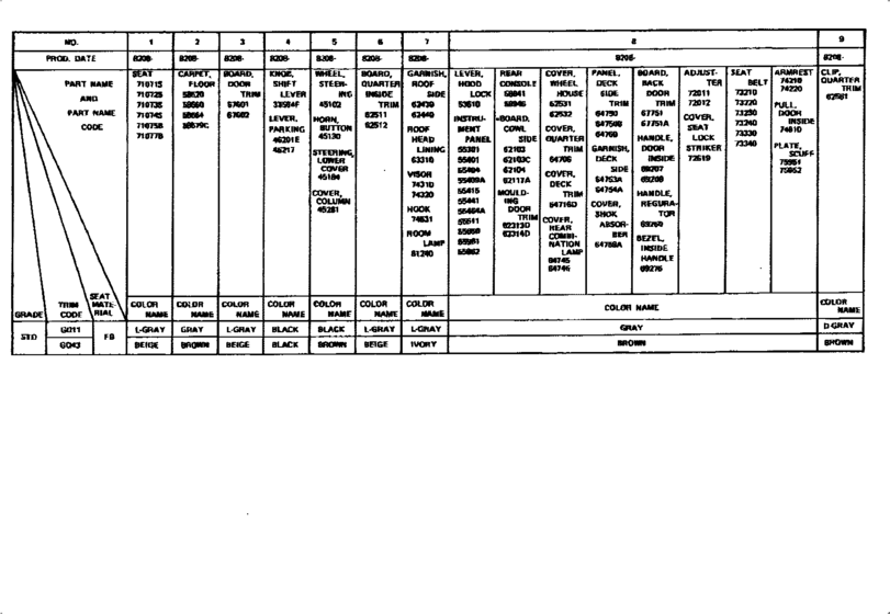 Color Finding Table