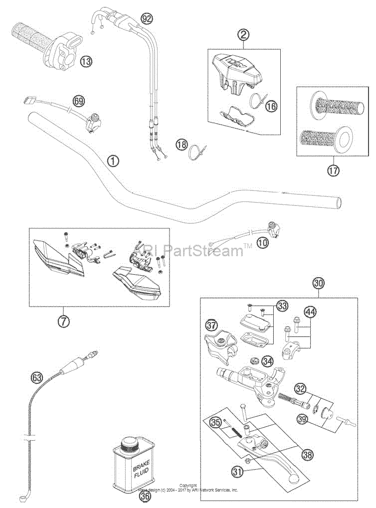 Handlebar, Controls