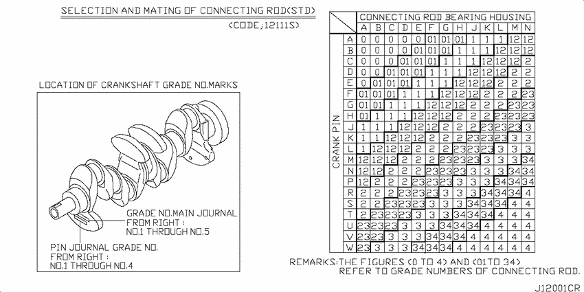 Piston,crankshaft & flywheel