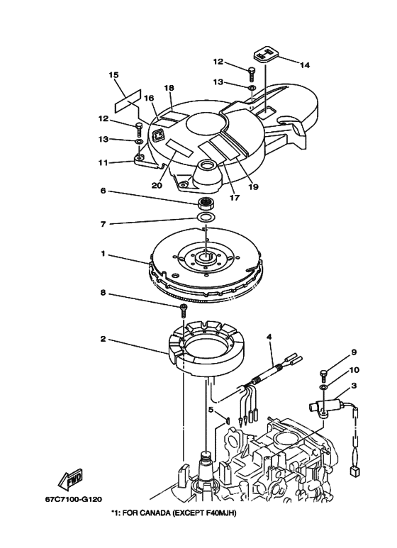 Generator