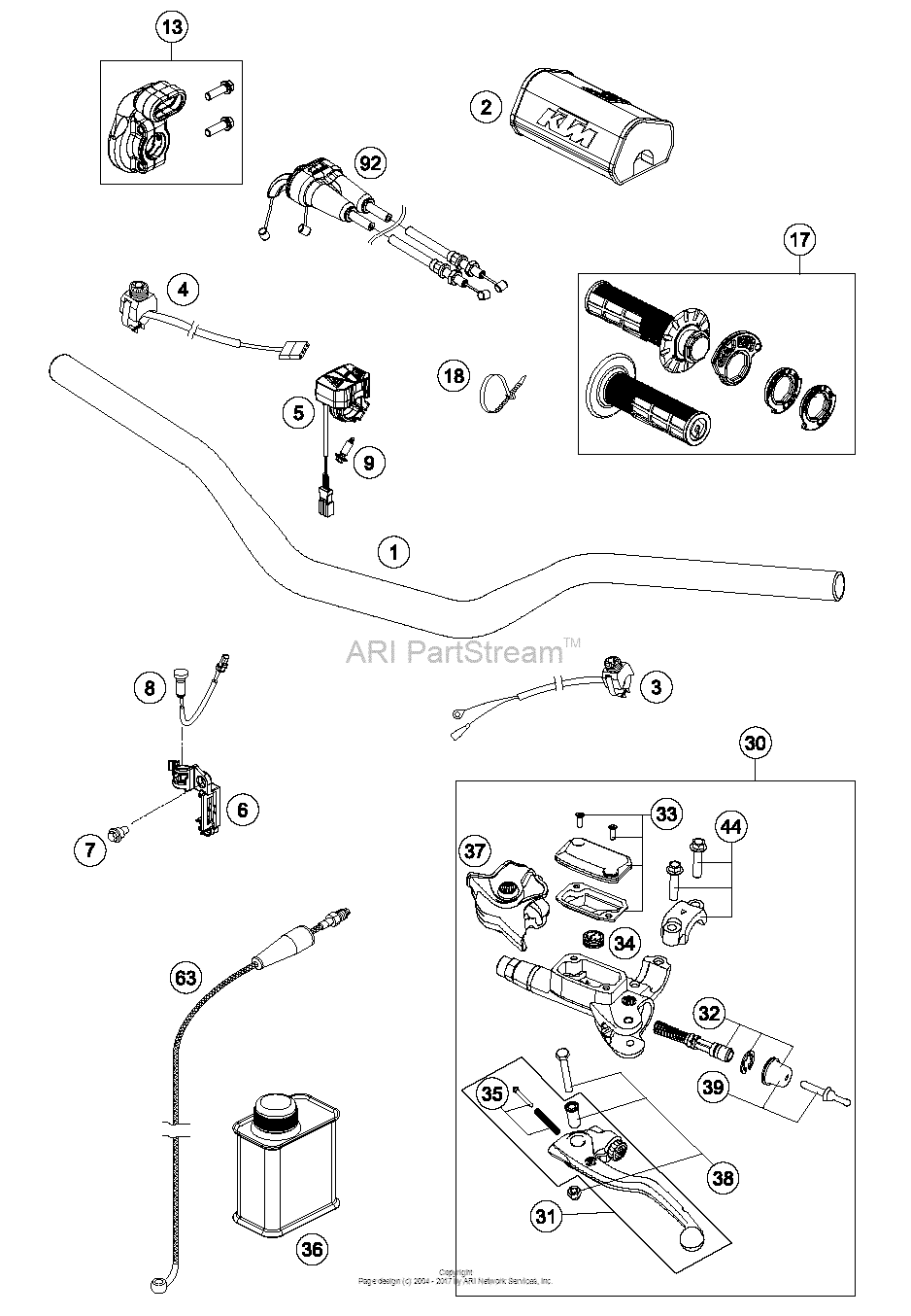 Handlebar, Controls