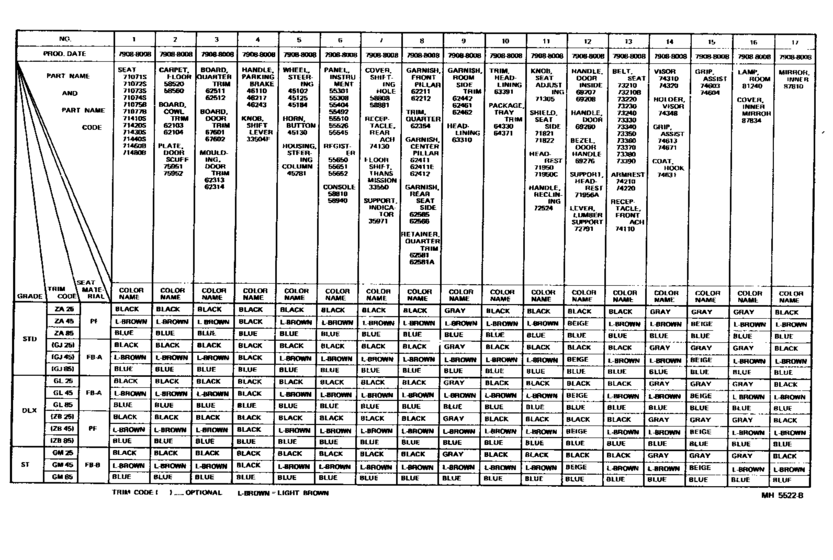 Color Finding Table