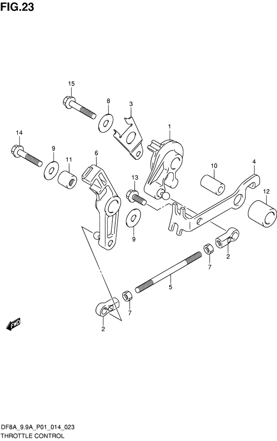 Throttle control