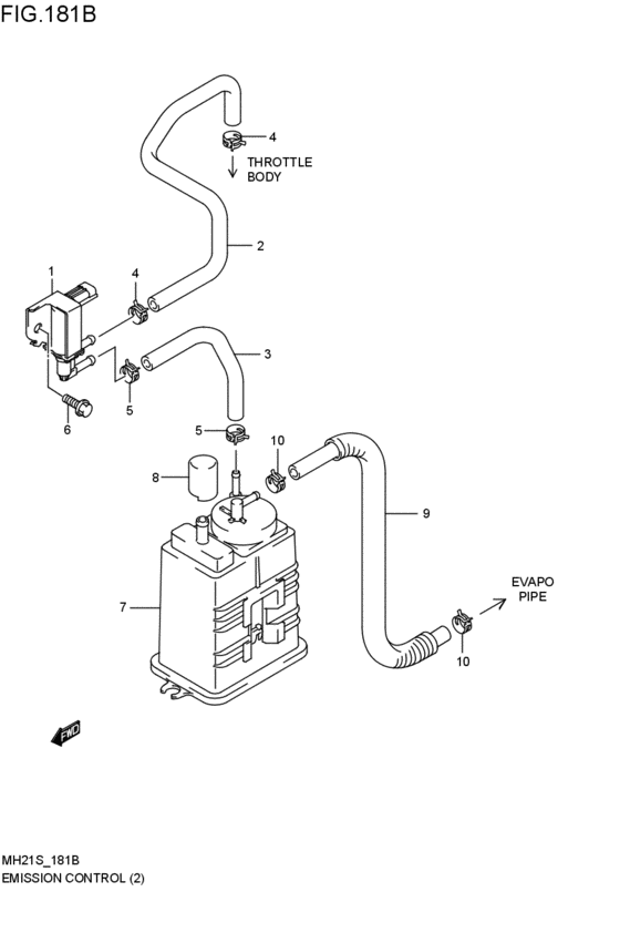 emission control