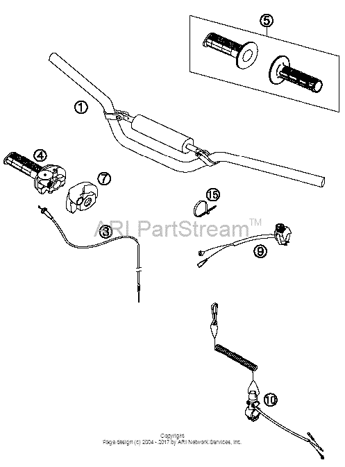 Handlebar, Controls