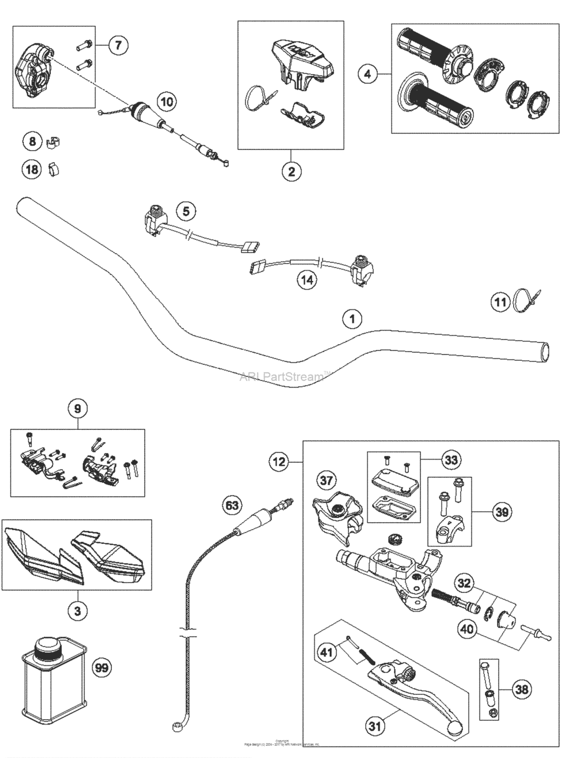 Handlebar, Controls
