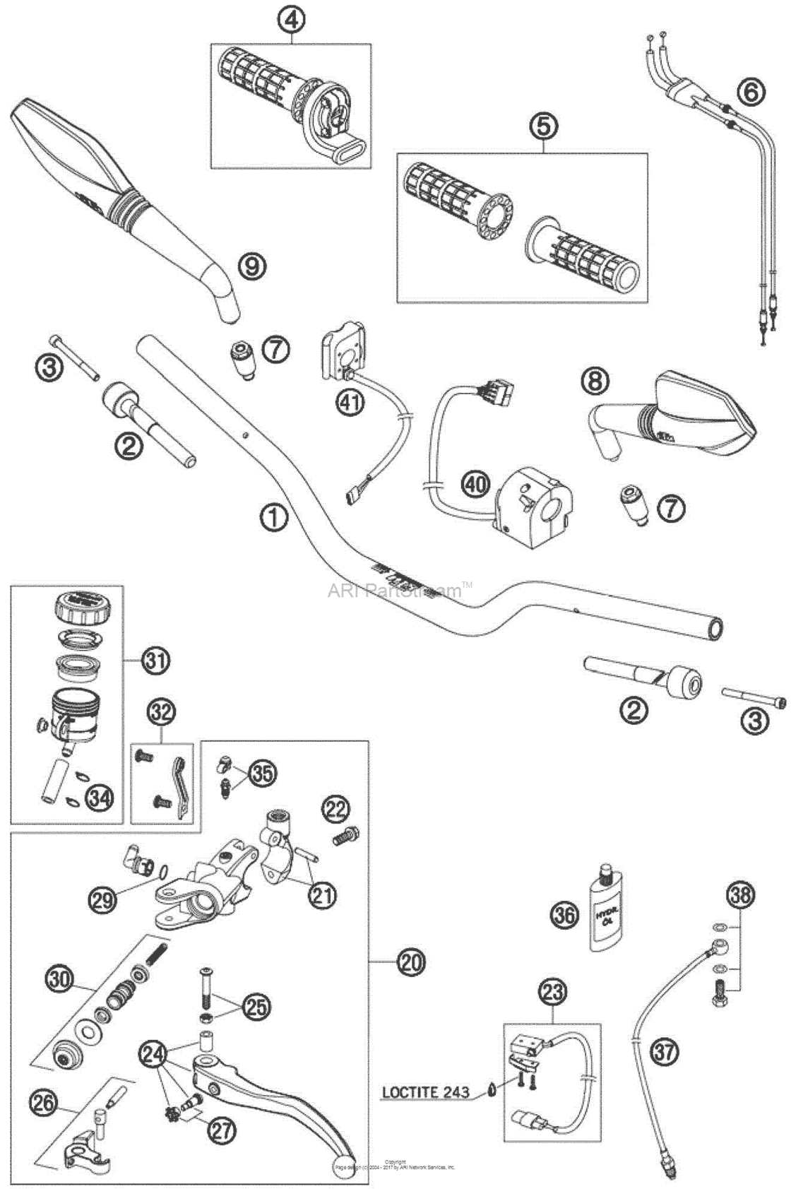 Handlebar, Controls