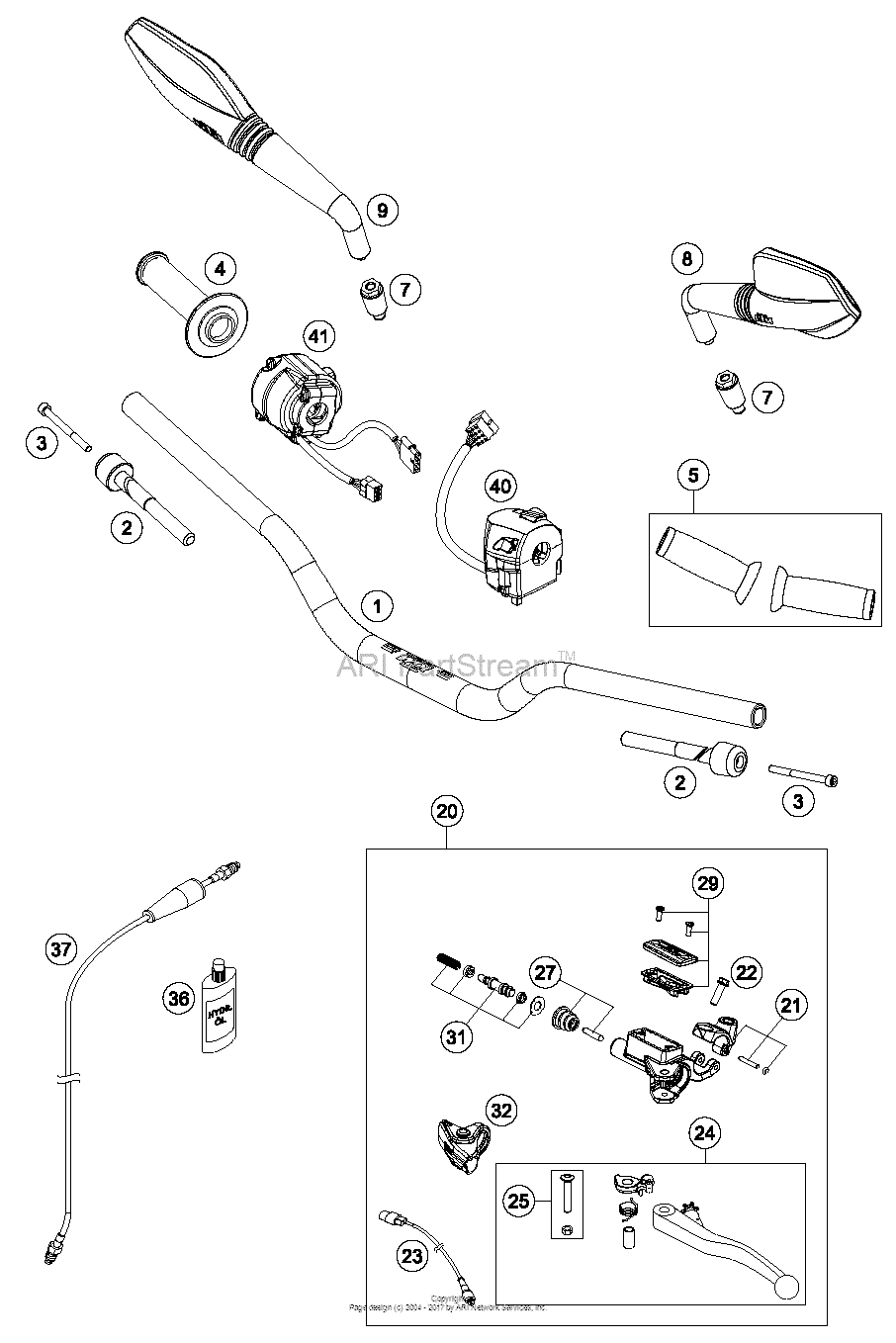 Handlebar, Controls