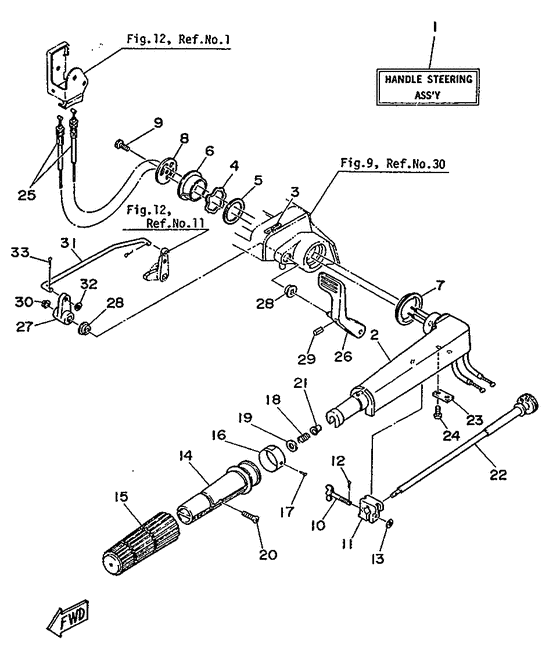 Steering