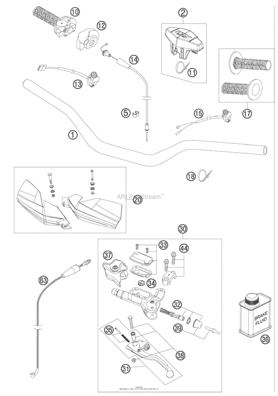 Handlebar, Controls
