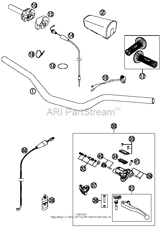 Handlebar, Controls