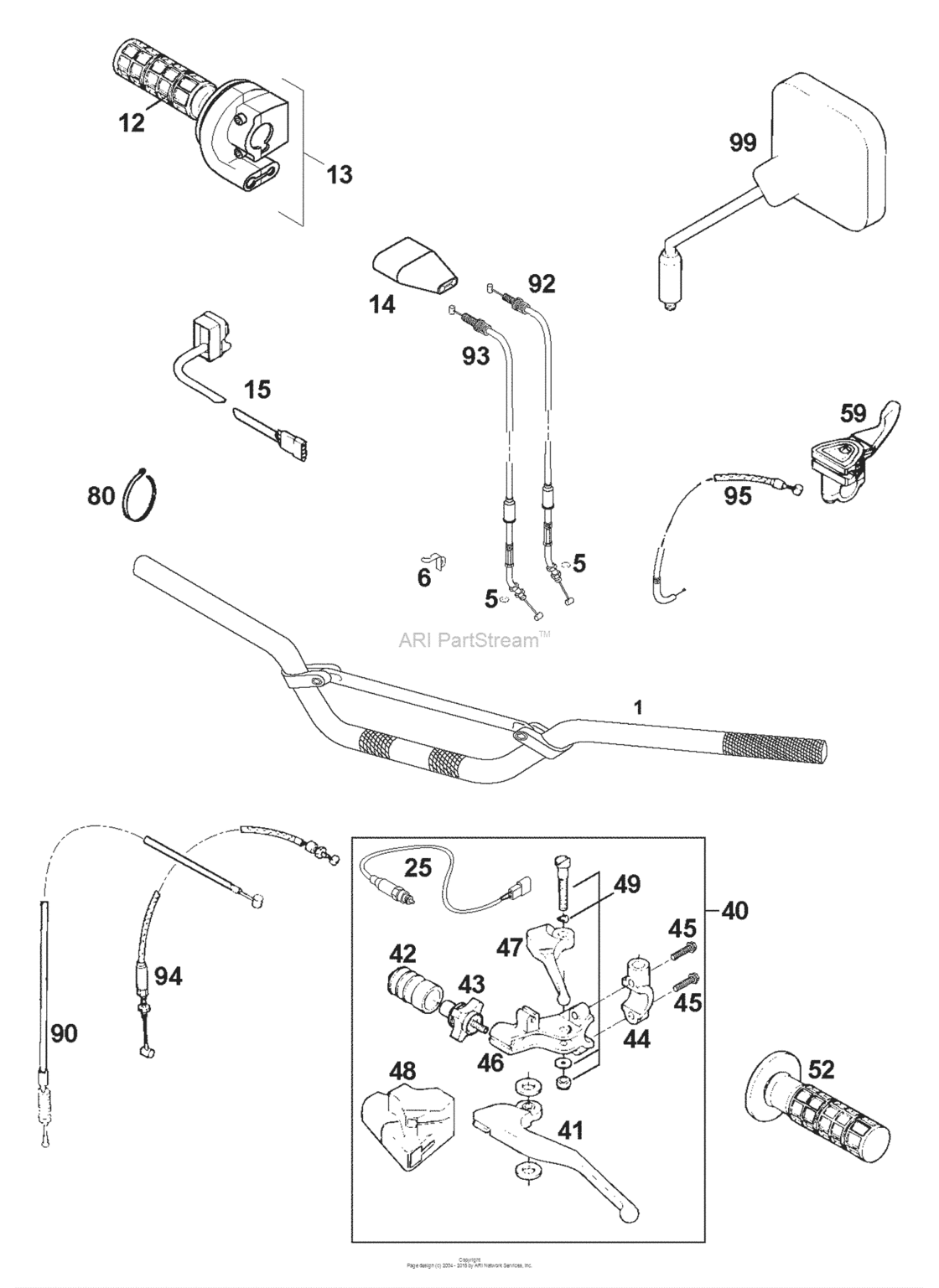 Handlebar, Controls