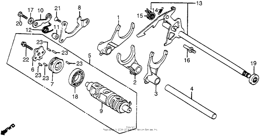 Gearshift drum
