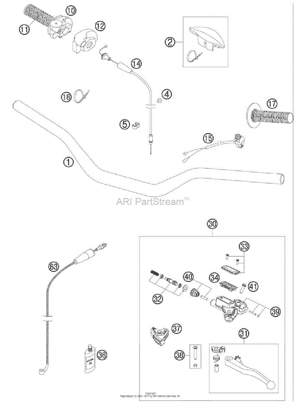 Handlebar, Controls